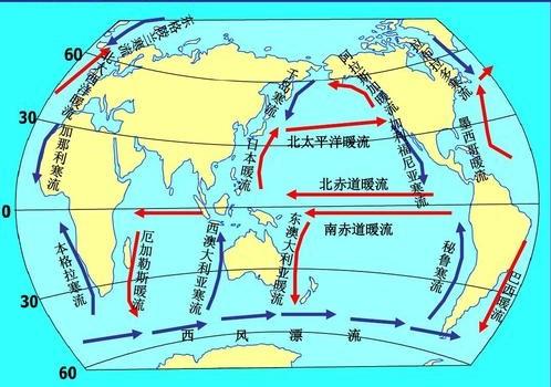 季风洋流的方向(北太平洋季风洋流)