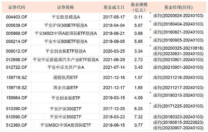 又见清仓式卸任 “1124新规”为什么挡不住基金经理离职？-公闻财经