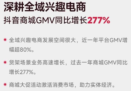 2023年抖音商城GMV同比增长277%-公闻财经