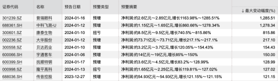 又到年报季，A股上市公司和公募基金，谁在帮谁赚钱？-公闻财经