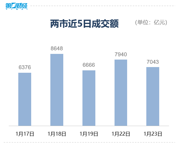 收盘丨创业板指涨1.24% 券商股涨幅居前-公闻财经