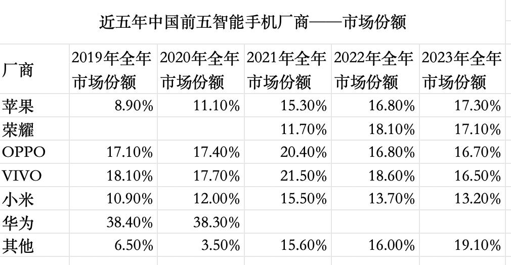 华为手机归来，谁最受伤？-公闻财经