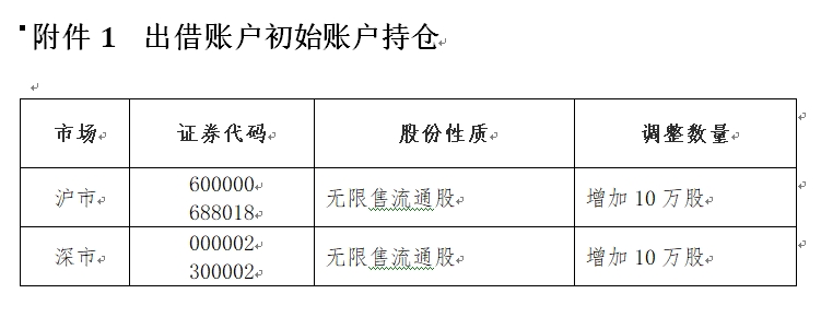 中证金：定于2月19日至3月1日，做好暂停转融通借入证券实时可用业务仿真测试-公闻财经