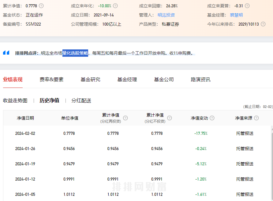 微盘股闪崩，多只量化基金短期亏损超去年全年收益-公闻财经