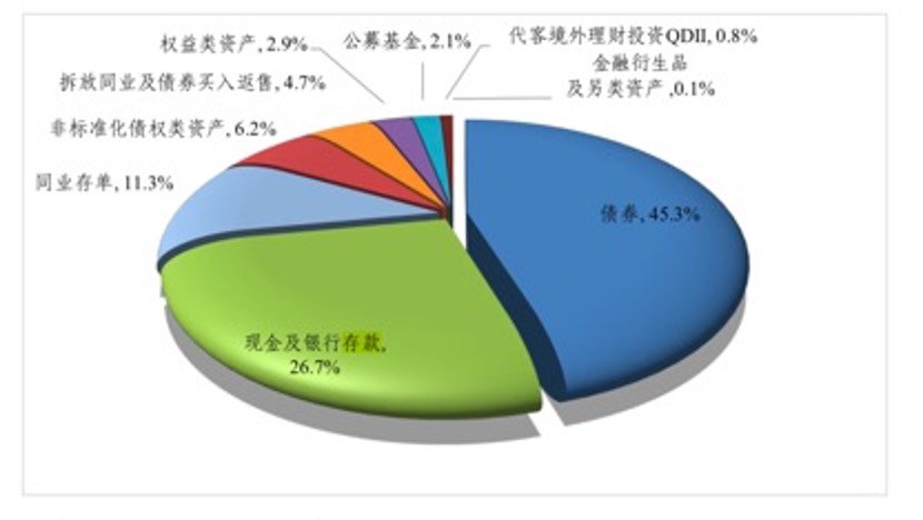 节前银行抢推稳健低波产品，增配存款、委外资产增厚收益-公闻财经