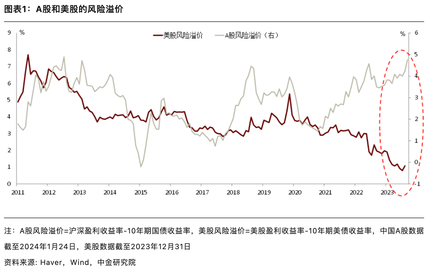 彭文生：未来几年中国大概率处于“财政扩张、央行扩表”状态-公闻财经