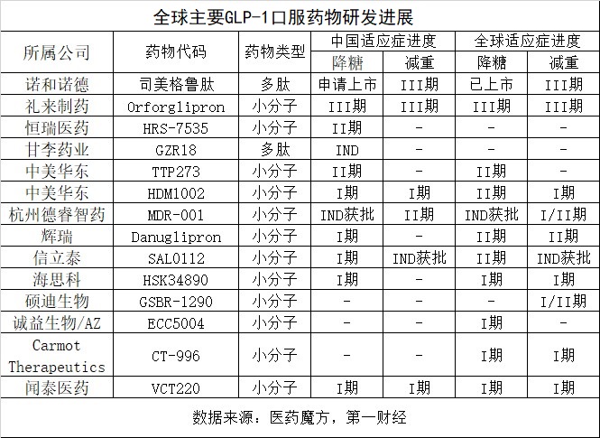 口服药物未必是最优解，差异化竞争才是国产GLP-1制胜关键-公闻财经