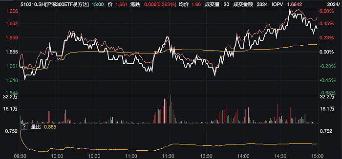 头部产品吸金千亿 公募ETF排名生变！有公司坐不住开打价格战了-公闻财经