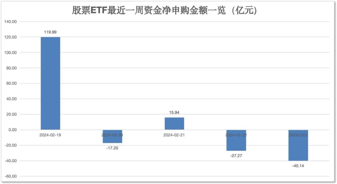 超50亿元 净流入！-公闻财经