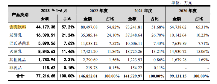 IPO征战六载，菊乐股份内控之惑、大客户谜团是否已经解开-公闻财经