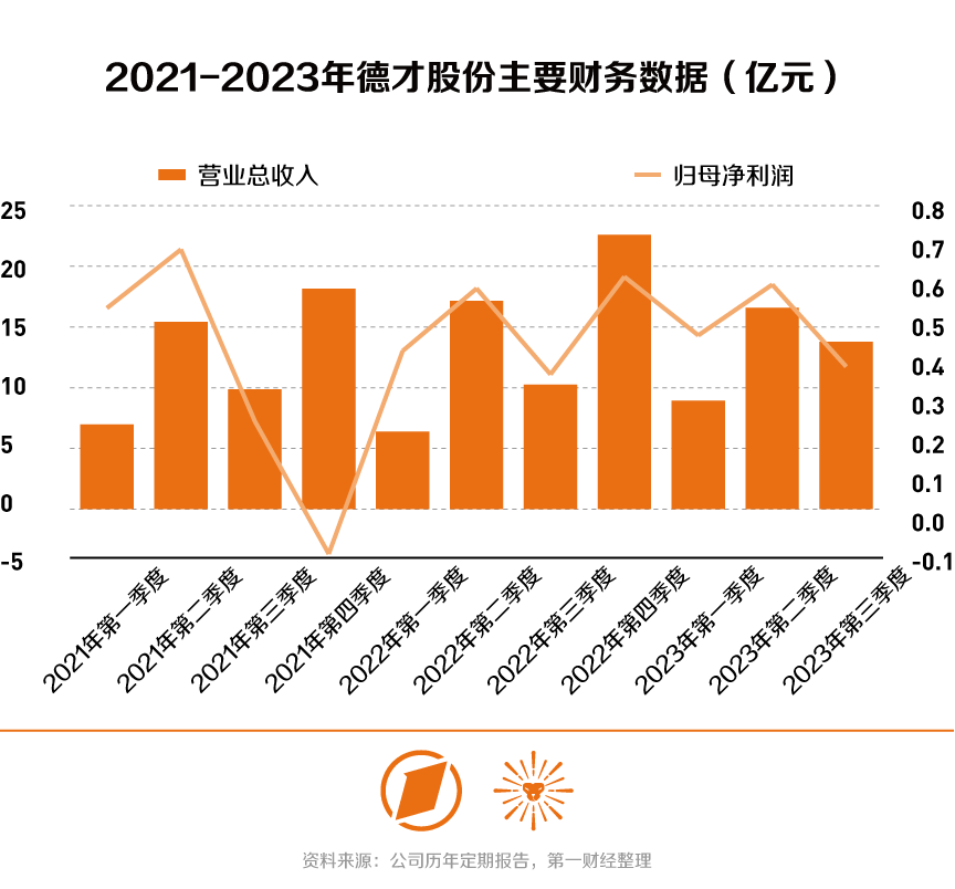 中小市值追踪｜回购股份承诺快速落地，德才股份业务发展仍需持续关注-公闻财经