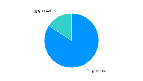 3·15维权｜无创血糖手表、治百病骆驼奶粉，这些坑你踩过吗？-公闻财经