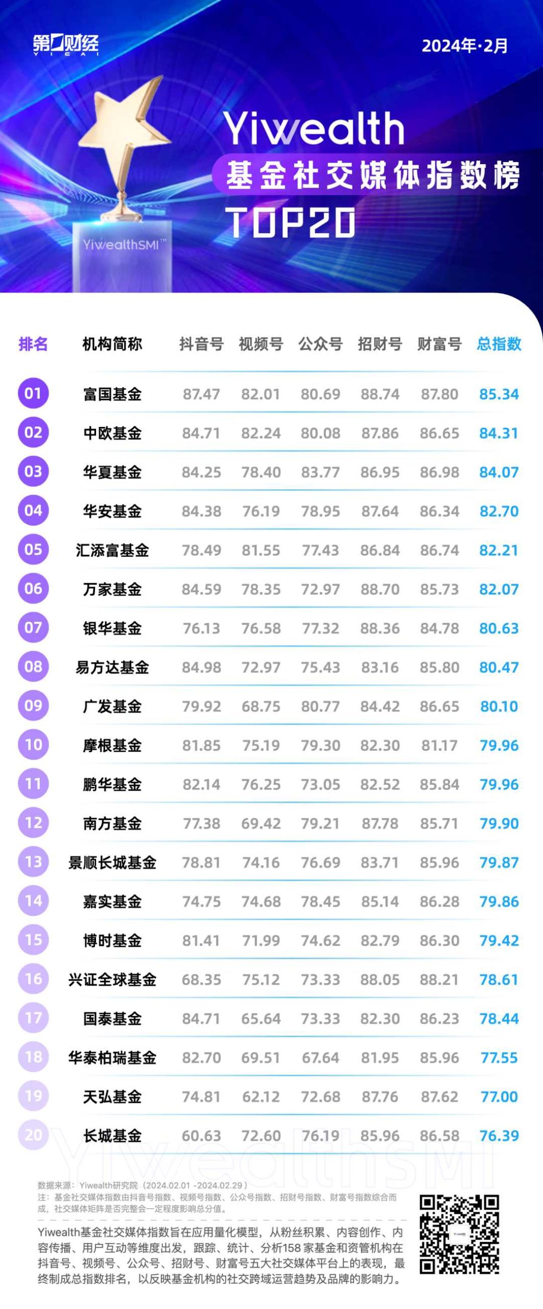 YiwealthSMI｜富国揽获双平台高赞第一，东方红致敬乡村“她”力量-公闻财经