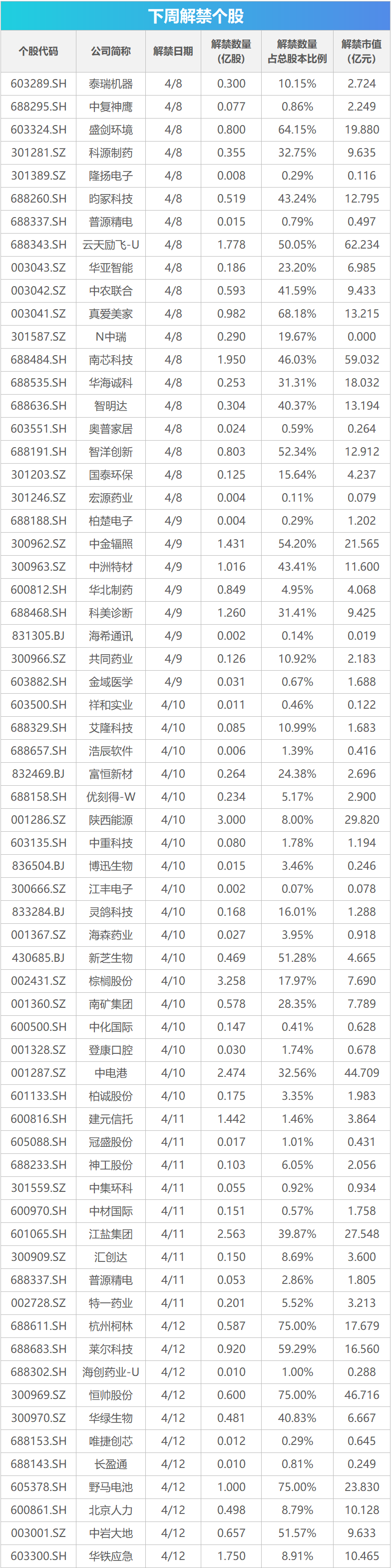 下周关注丨3月CPI、PPI数据将公布，这些投资机会最靠谱-公闻财经