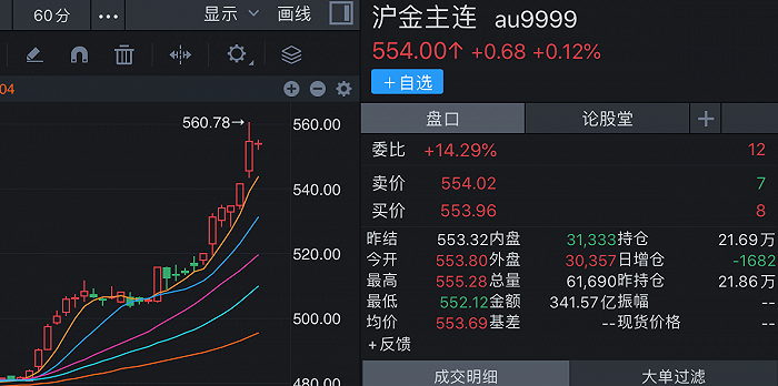 黄金价格屡创新高 这只黄金ETF为何一字跌停？-公闻财经