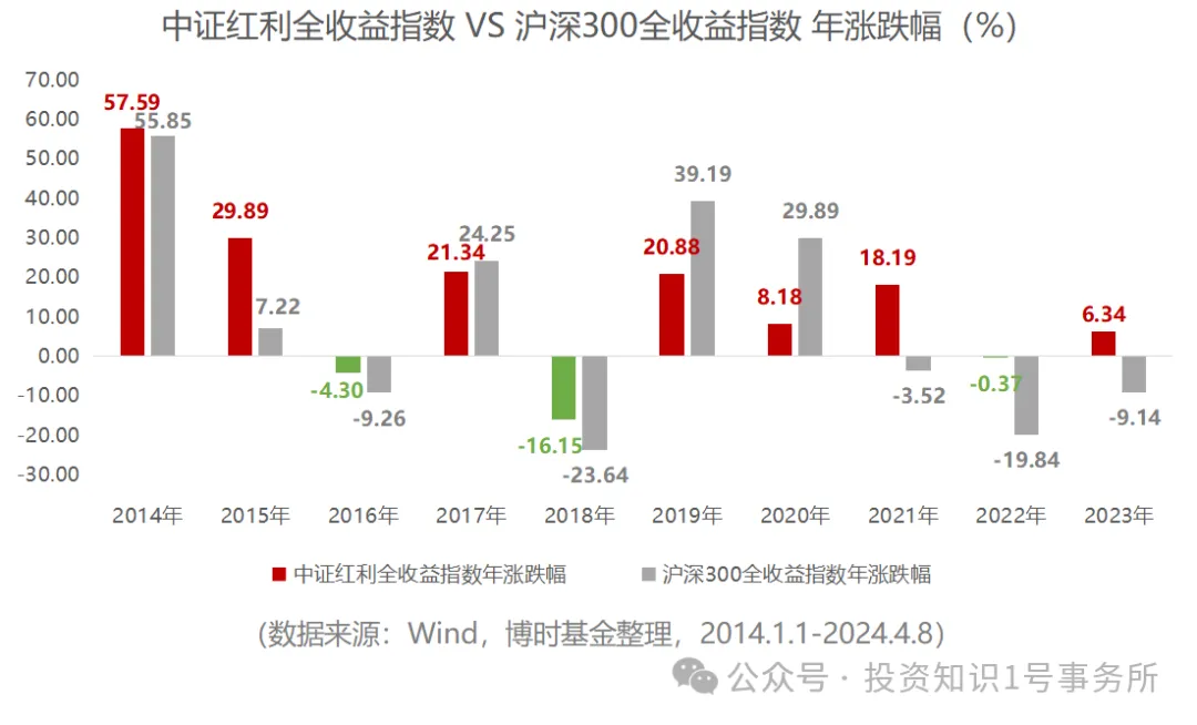 10年7胜沪深300！它为何能有不俗表现？-公闻财经