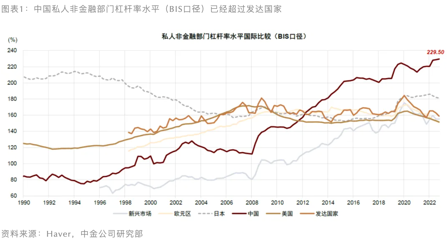 全球宏观范式发生重大转变，逆周期政策需要更加有力-公闻财经