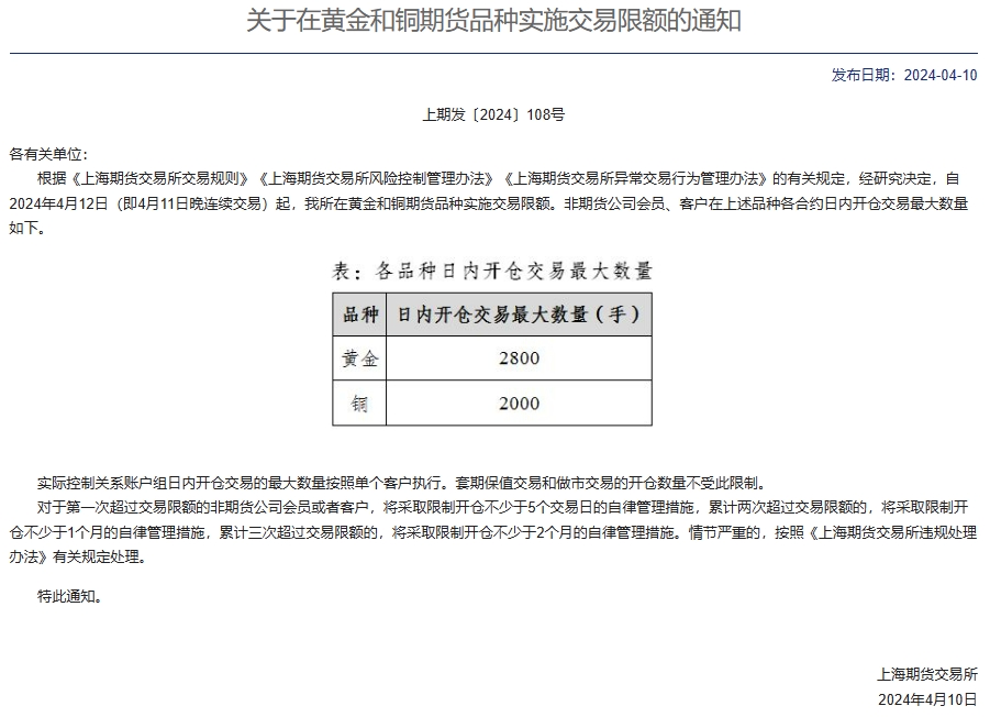 上期所对黄金和铜期货品种实施交易限额-公闻财经