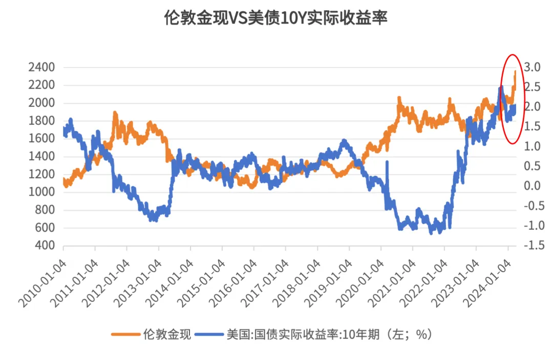 黄金“疯涨”背后的3个本质问题-公闻财经