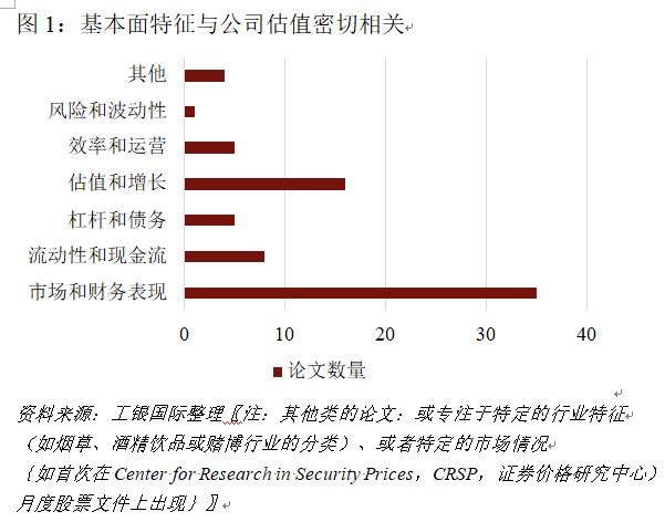 程实：从超额收益的视角探索市值管理脉络︱实话世经-公闻财经