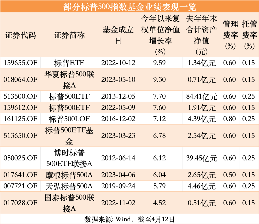 发生了什么？QDII业绩大分化-公闻财经