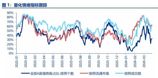 申万宏源：复杂的四月脚踏实地 高股息思潮有望不断强化-公闻财经