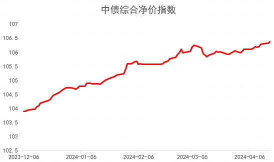 这轮债券牛市还能持续多久？-公闻财经