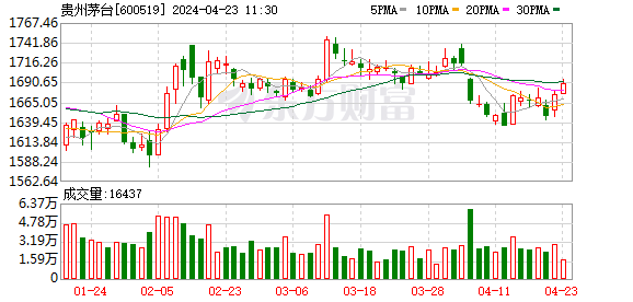 华金证券：当前并不完全具备大盘占优的条件 后续大小盘风格可能偏均衡-公闻财经