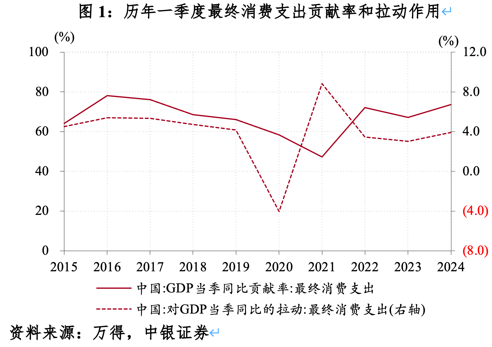 管涛：进一步促进经济良性循环-公闻财经