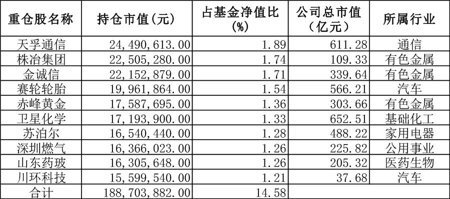 微盘股“带头大哥”大转向-公闻财经