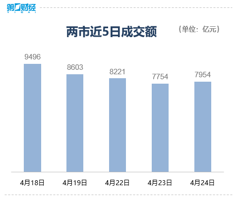 收盘｜上证指数涨0.76%，低空经济概念持续火热-公闻财经