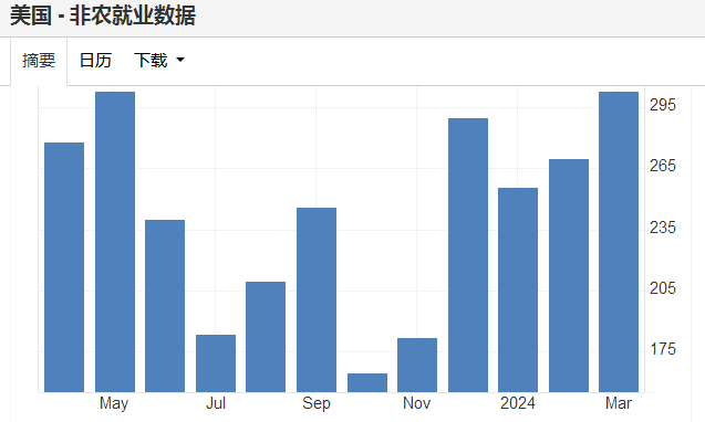 接近3%？美国一季度经济成绩单今晚揭晓-公闻财经