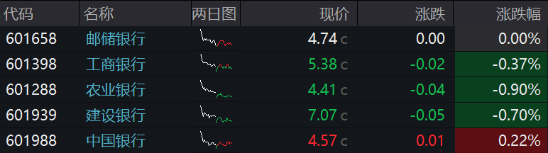 五大行一季报出炉 机构如何看待银行板块的投资价值？-公闻财经