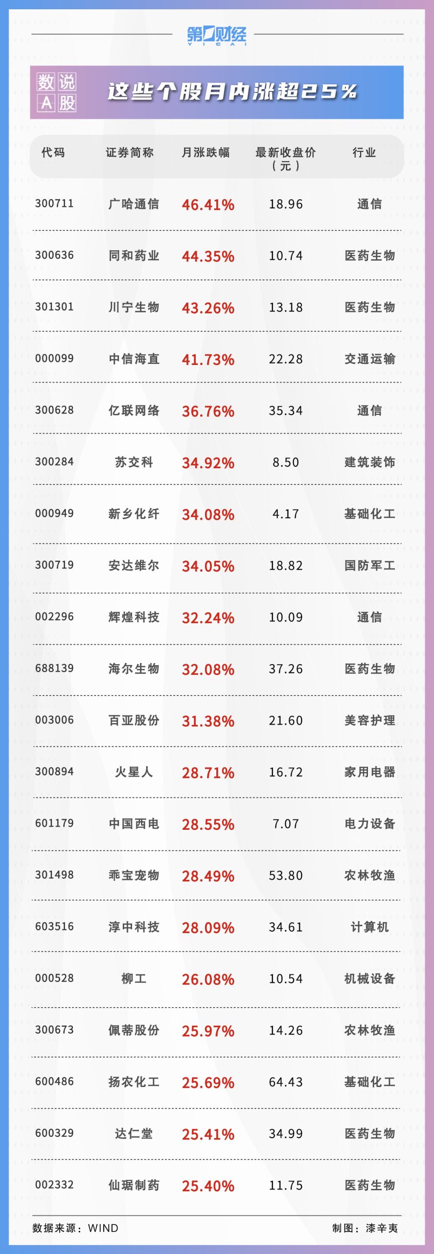 数说A股丨4月642股获券商首次关注！这只股距目标价还有21%上涨空间-公闻财经