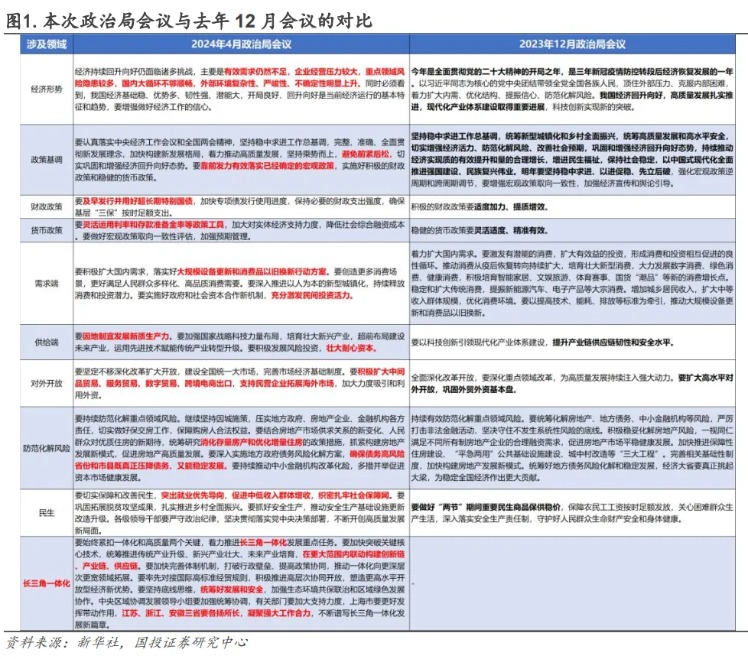 A、H股联袂大涨 中国资产新一轮“顺风期”是否开启？-公闻财经