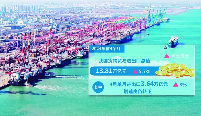 超预期回升 4月我国外贸进出口同比增长8%-公闻财经