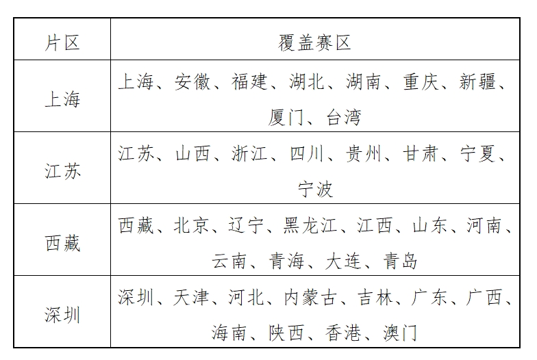 《股东来了》（2024）初赛活动规则-公闻财经