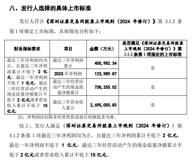 业绩下滑、大额分红，新规颁布后“首审”马可波罗能否闯关？-公闻财经