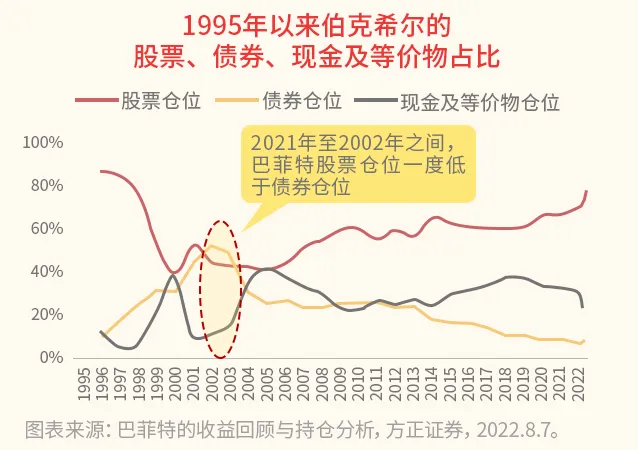 “股神”也爱买债吗？来看看巴菲特的投债之道！-公闻财经