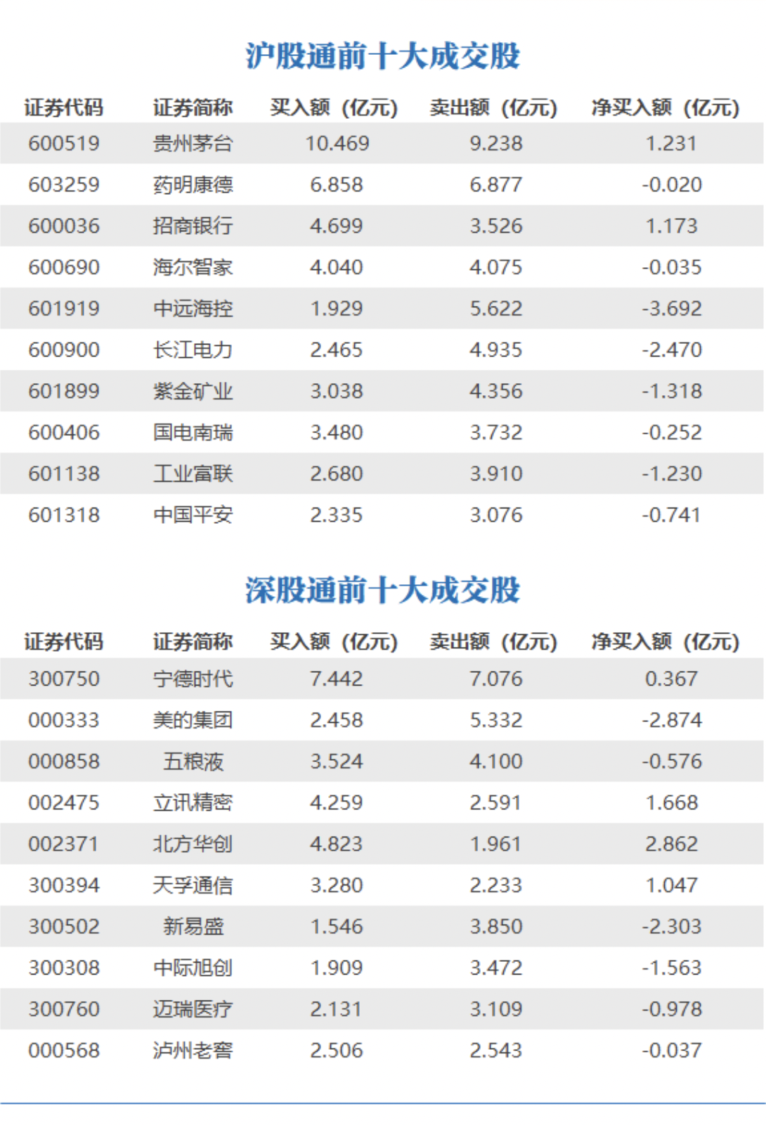 这周五首发！50年期特别国债要来了；北向资金不再披露实时成交额；中美举行人工智能政府间对话首次会议｜早报-公闻财经