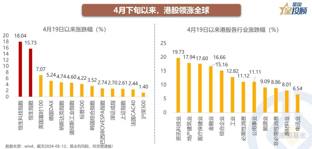 港股 从反弹走向反转看什么？-公闻财经