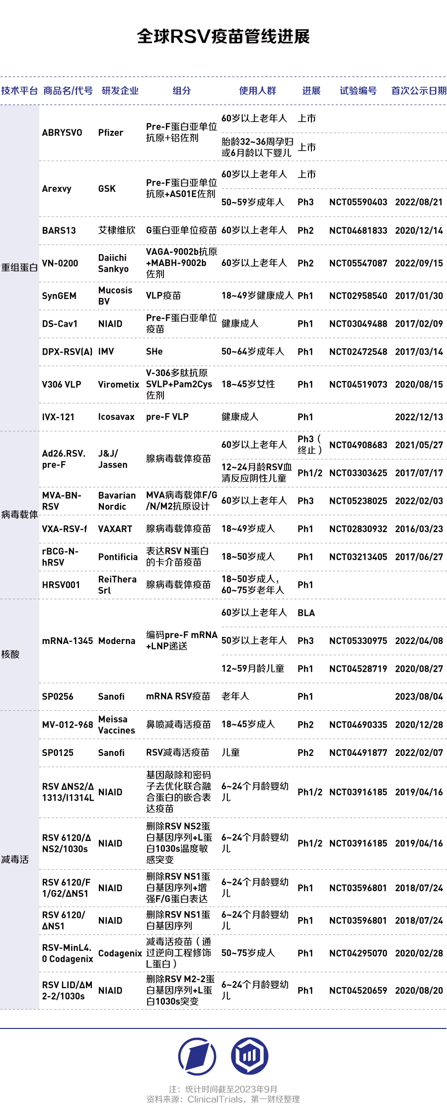 RSV疫苗，又一个百亿美元市场？国内竞争格局推想-公闻财经