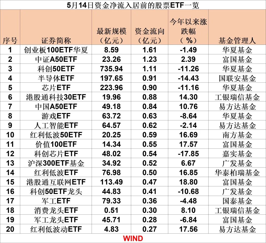 40亿元 净流出！-公闻财经