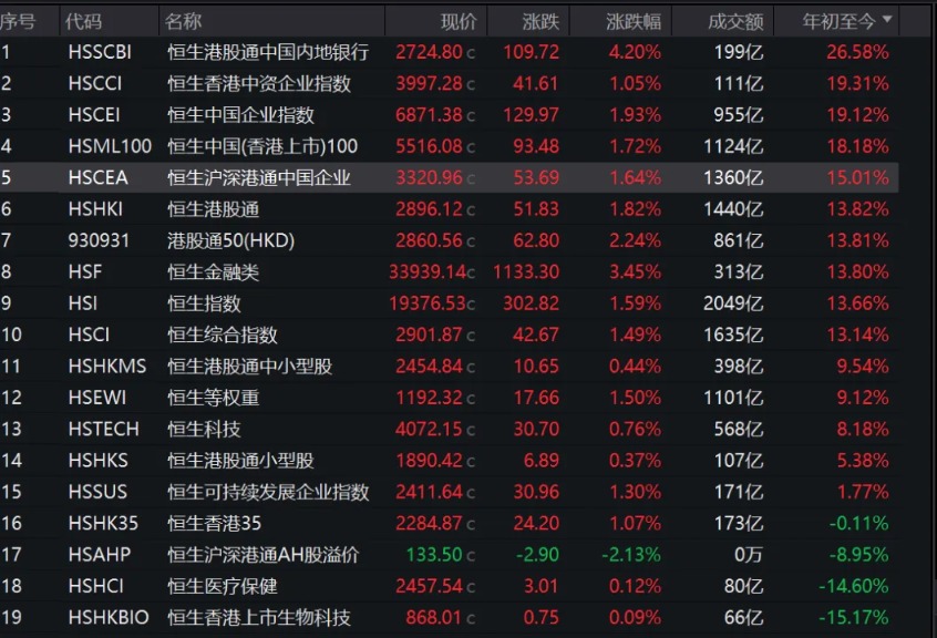 现在布局港股 还来得及吗？-公闻财经