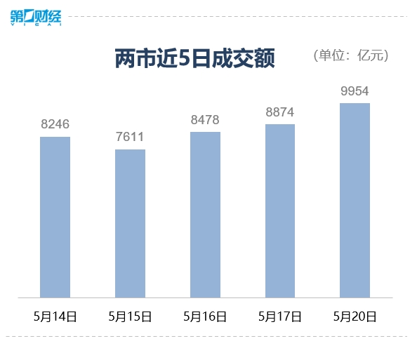 收盘丨沪指再创年内新高，黄金概念股大涨-公闻财经