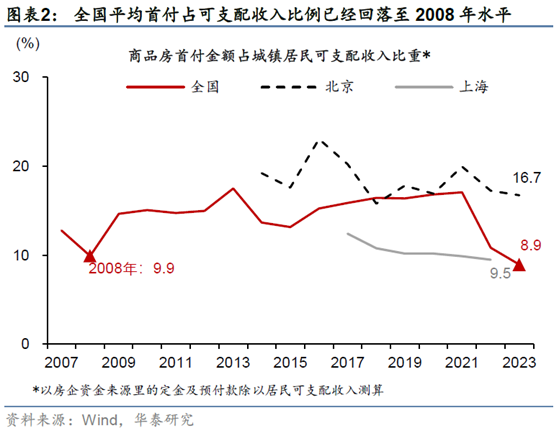 房地产新政大招齐发！如何解读？后市怎么看？-公闻财经