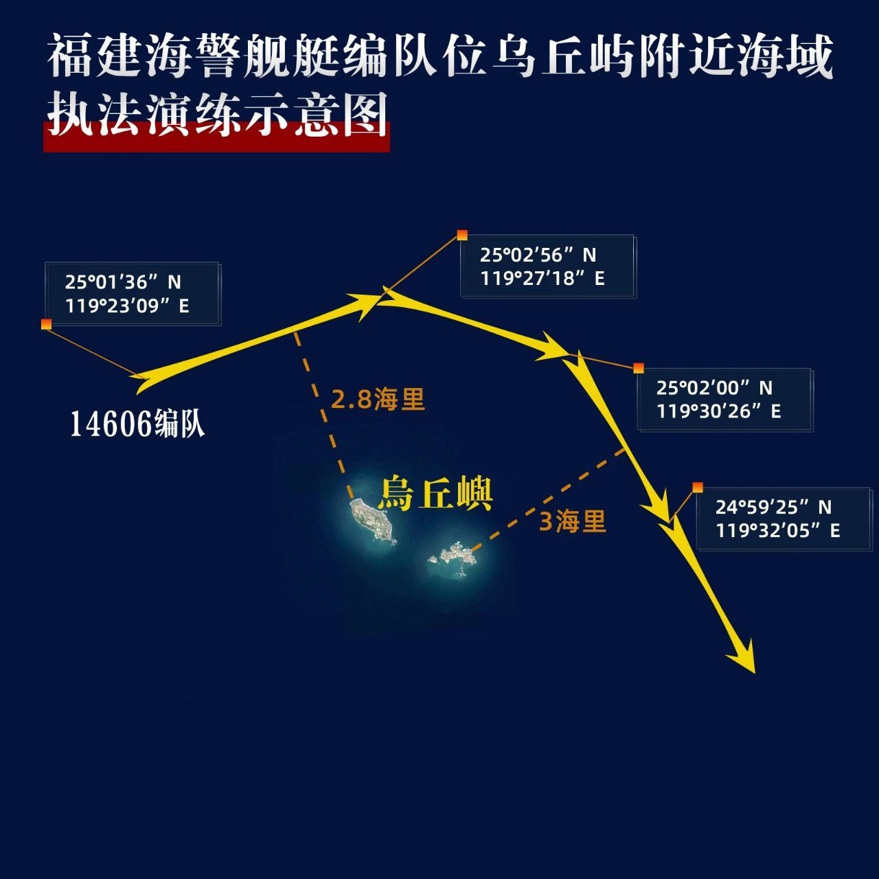 福建海警位乌丘屿、东引岛附近海域开展综合执法演练-公闻财经