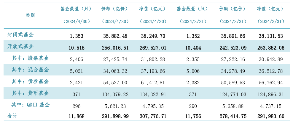 见证历史性时刻！公募基金规模首次突破30万亿元大关-公闻财经