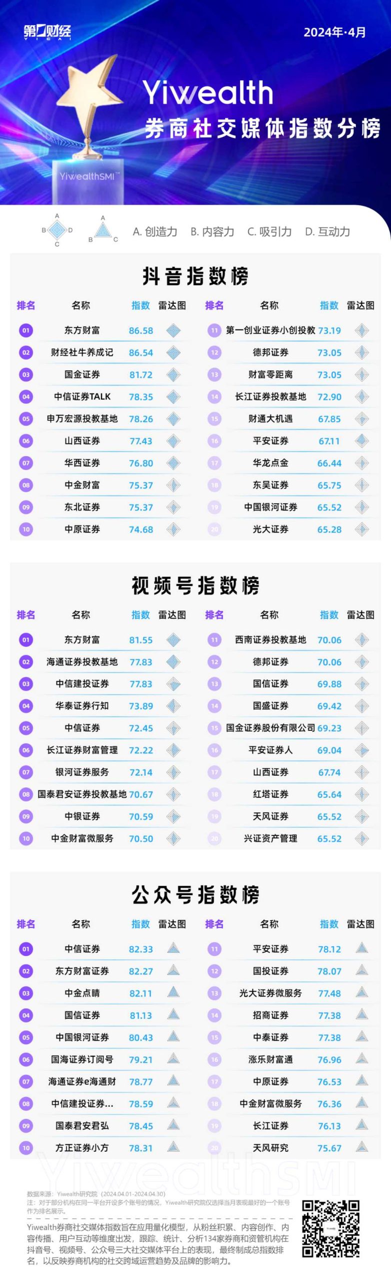 YiwealthSMI｜段子手再添一员，德邦证券也要走“东财风”了？-公闻财经