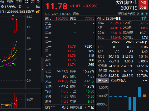 三连板大连热电：被诉赔偿6100万及相关诉讼费用-公闻财经